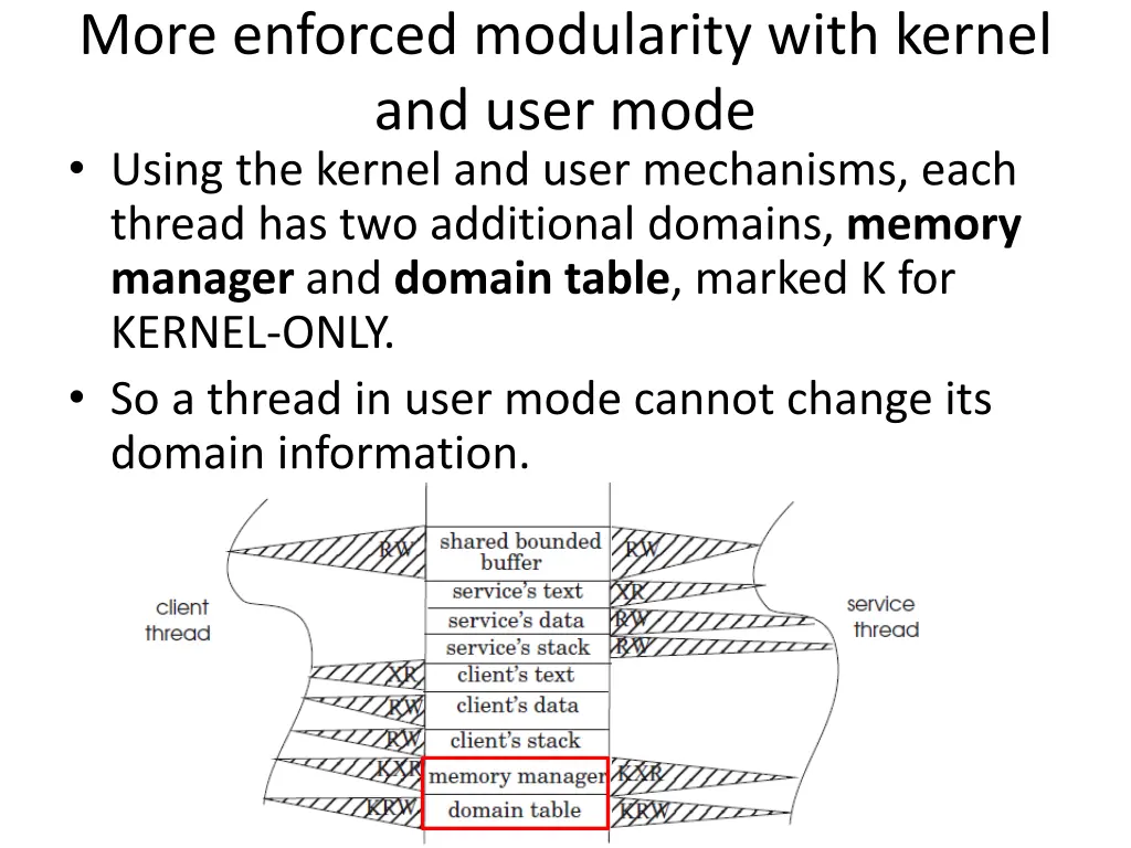 more enforced modularity with kernel and user 2