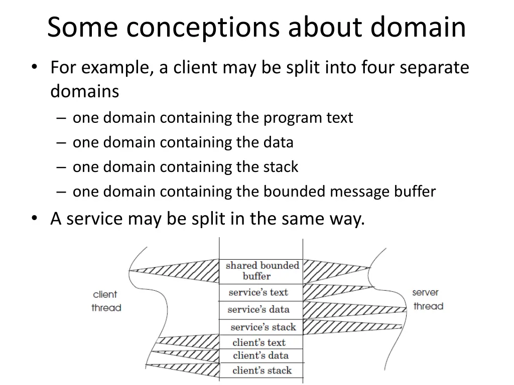 some conceptions about domain 5