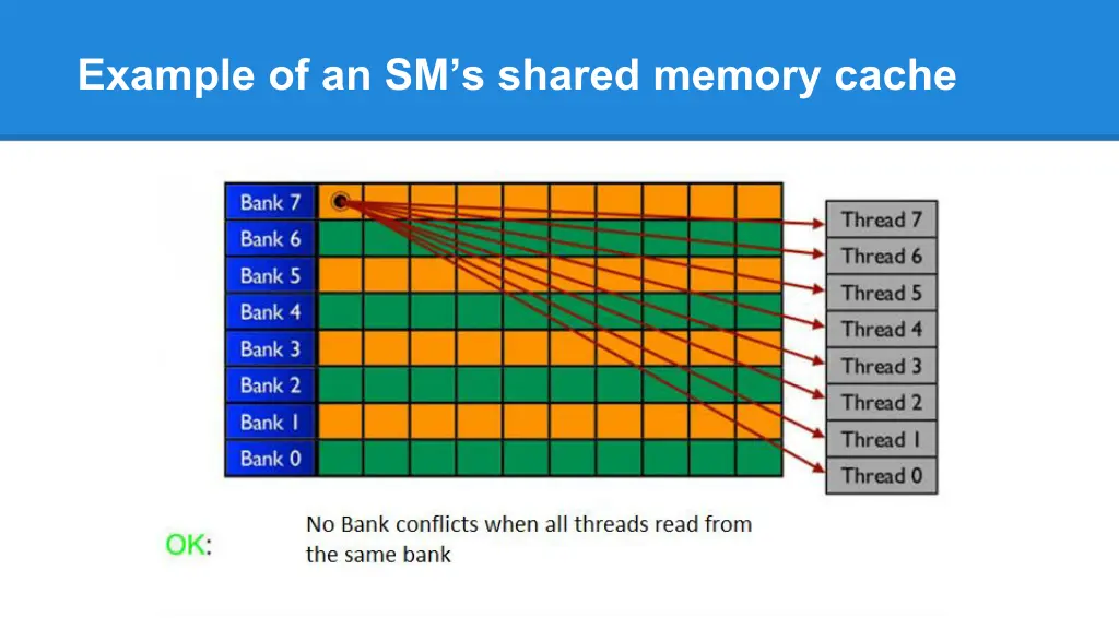 example of an sm s shared memory cache 1