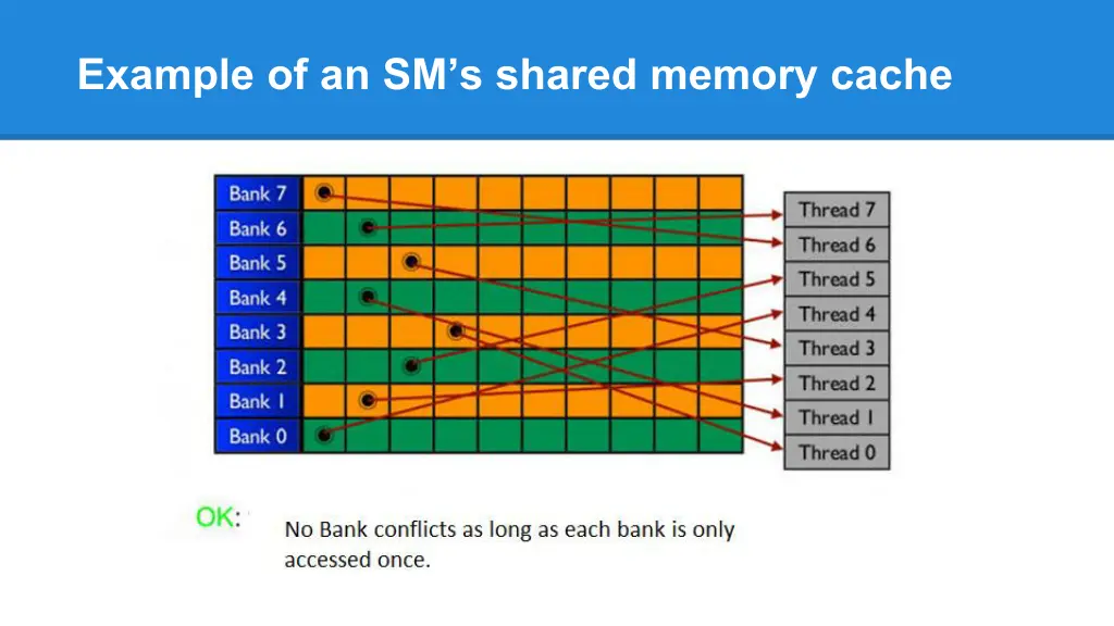 example of an sm s shared memory cache 2