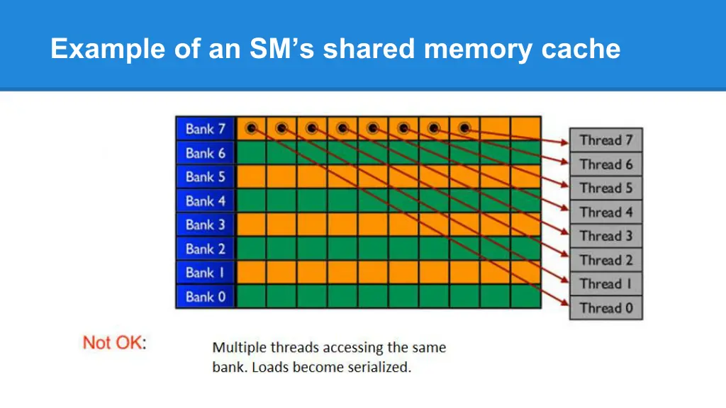 example of an sm s shared memory cache 3