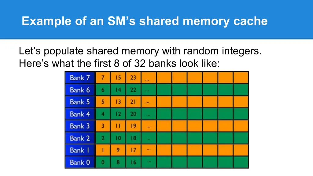 example of an sm s shared memory cache