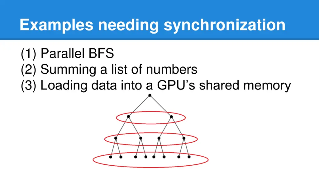 examples needing synchronization