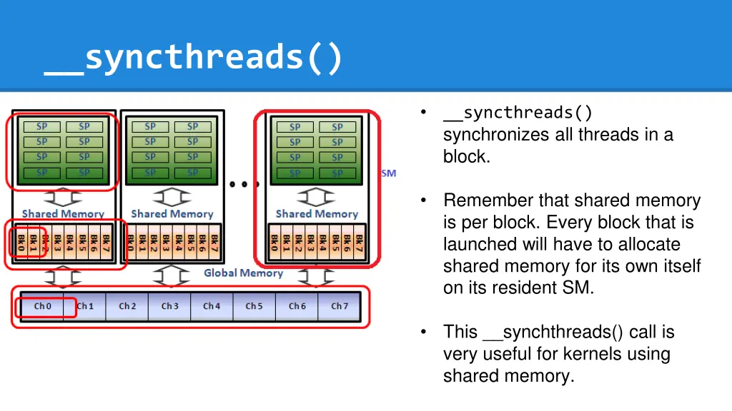 syncthreads