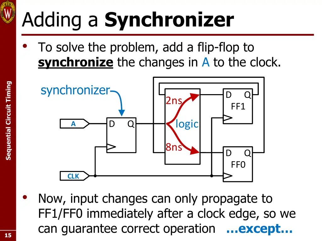 adding a synchronizer to solve the problem