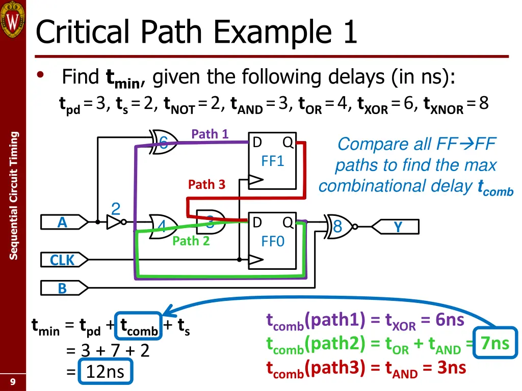 critical path example 1 find t min given 1