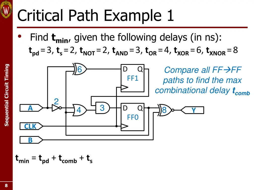 critical path example 1 find t min given