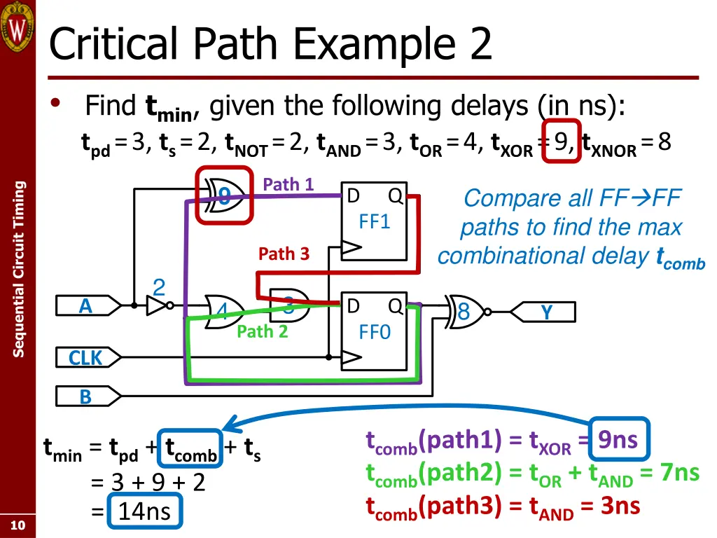 critical path example 2 find t min given