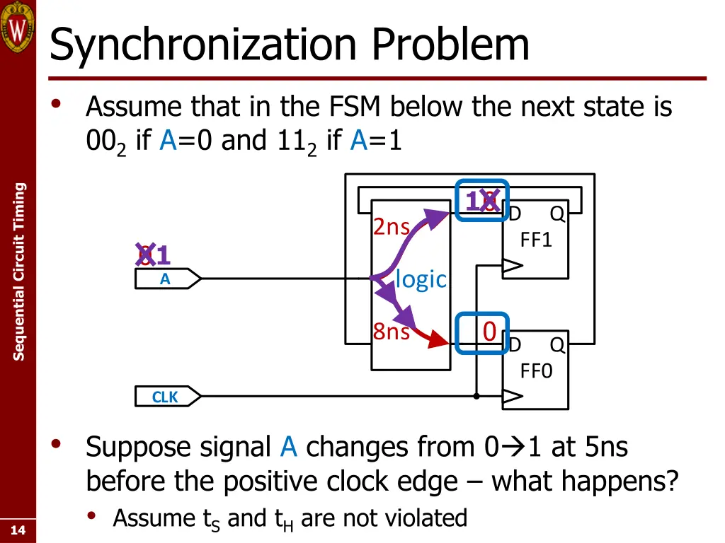 synchronization problem assume that