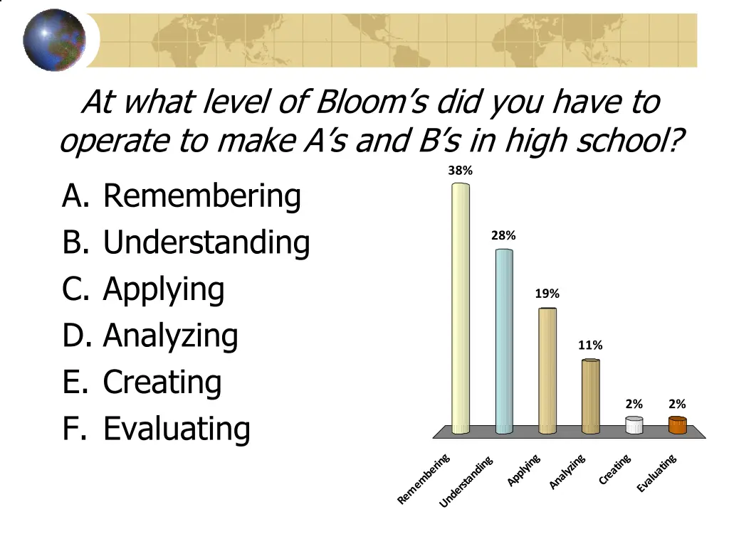 at what level of bloom s did you have to operate