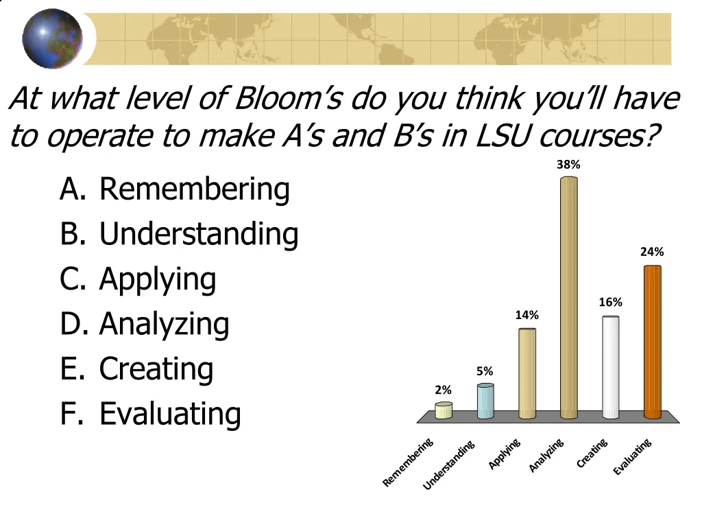 at what level of bloom s do you think you ll have