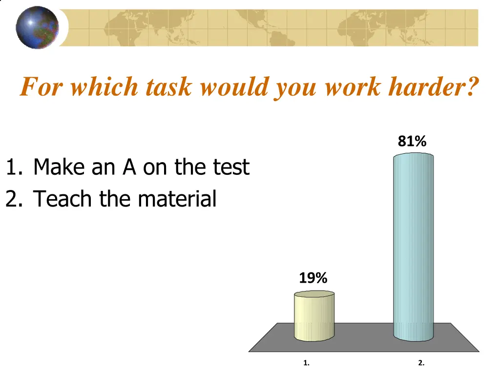 for which task would you work harder