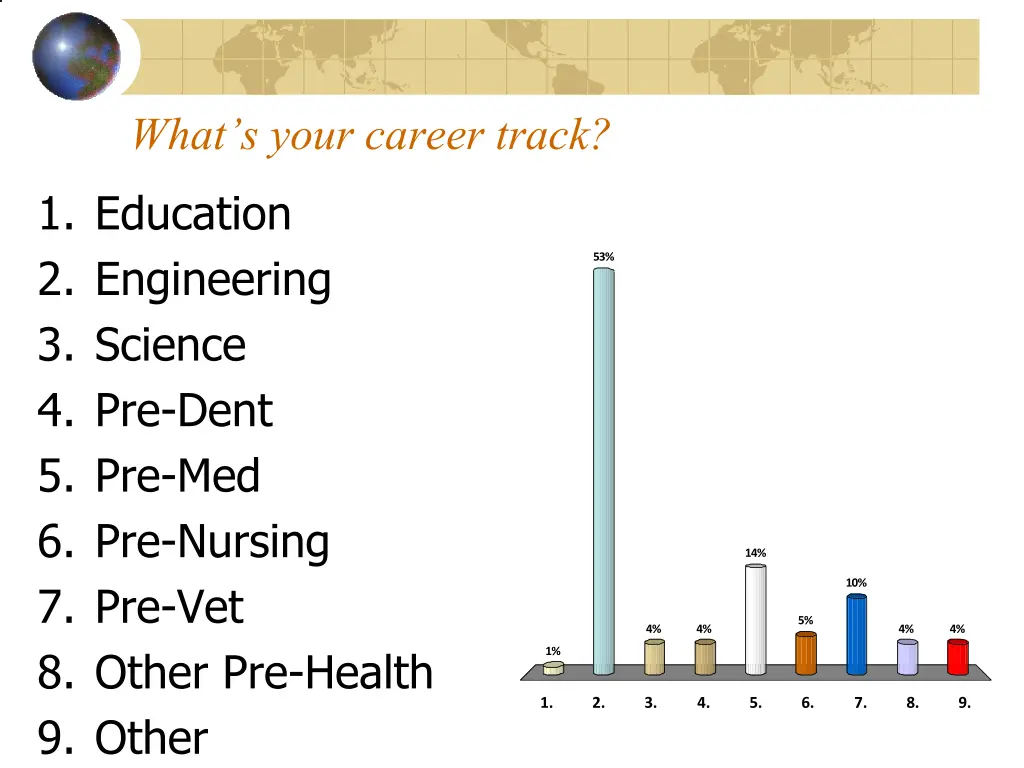 what s your career track