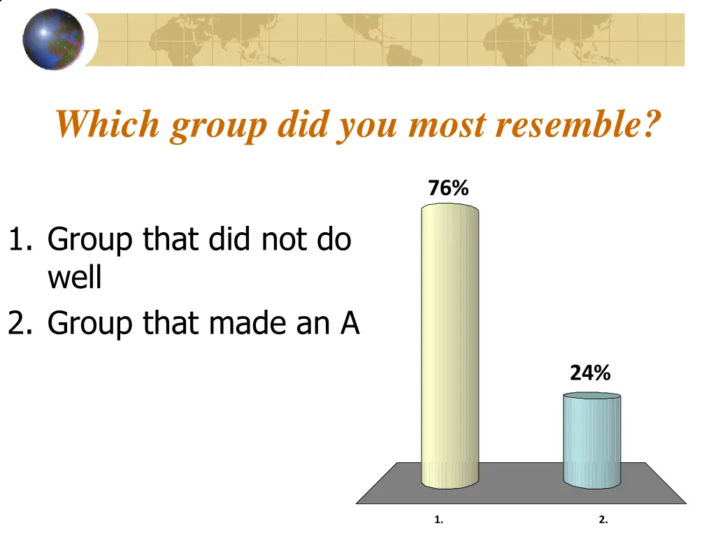 which group did you most resemble