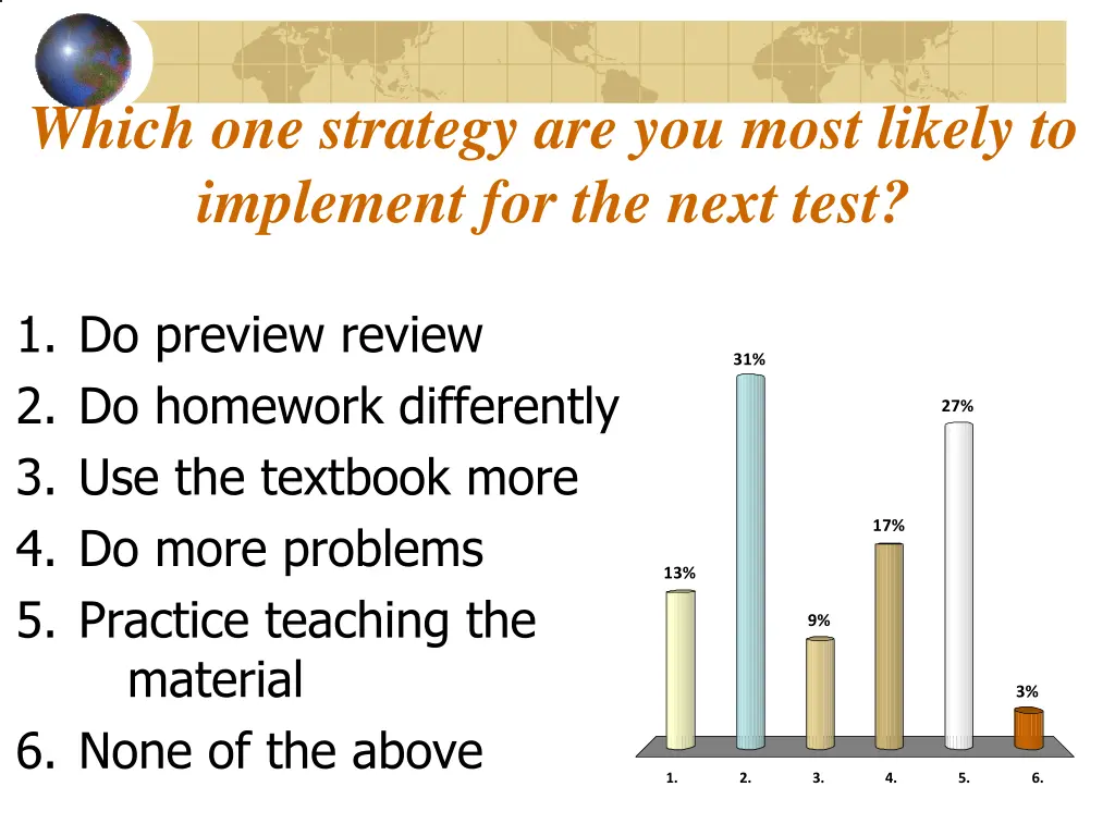 which one strategy are you most likely