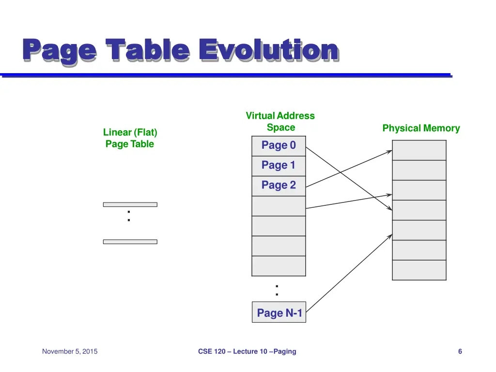 page table page table evolution