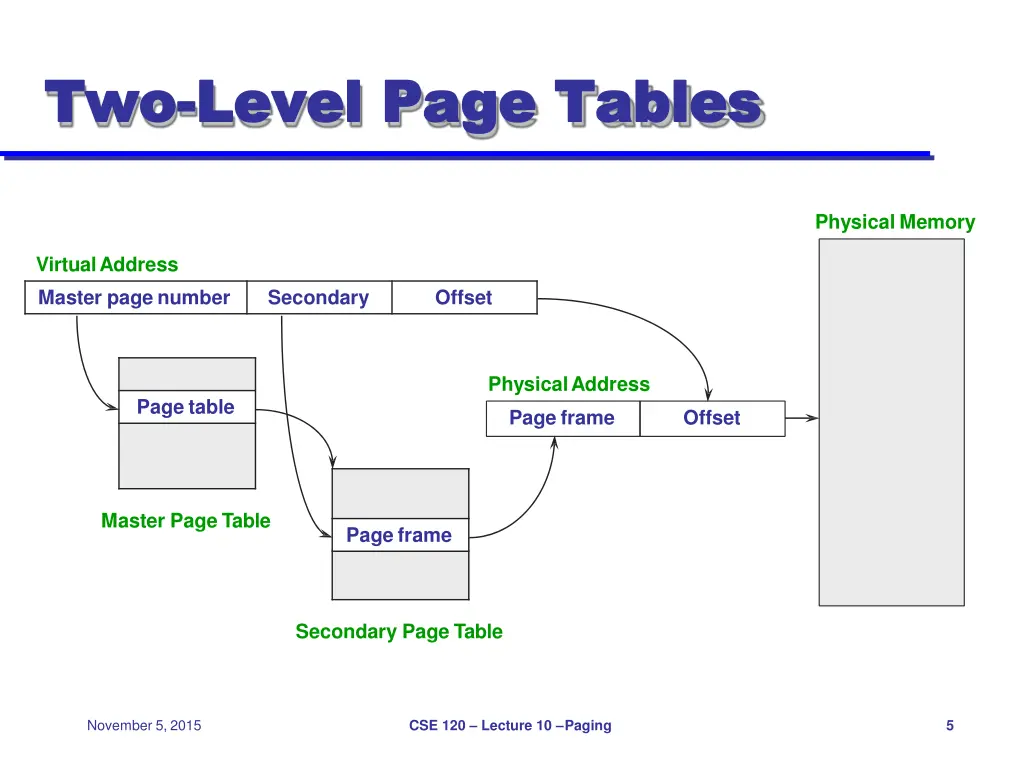 two two level page level page tables 1