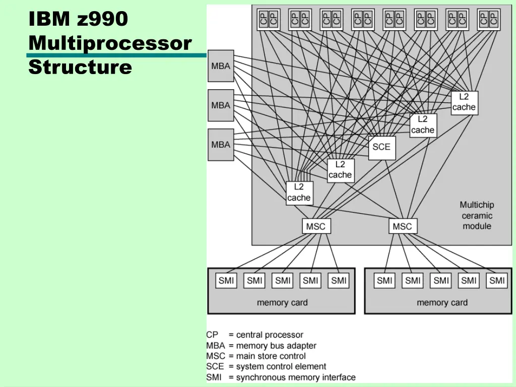 ibm z990 multiprocessor structure