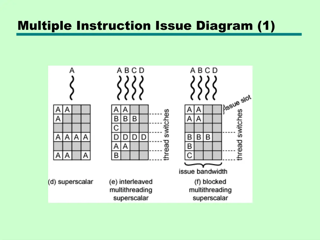 multiple instruction issue diagram 1