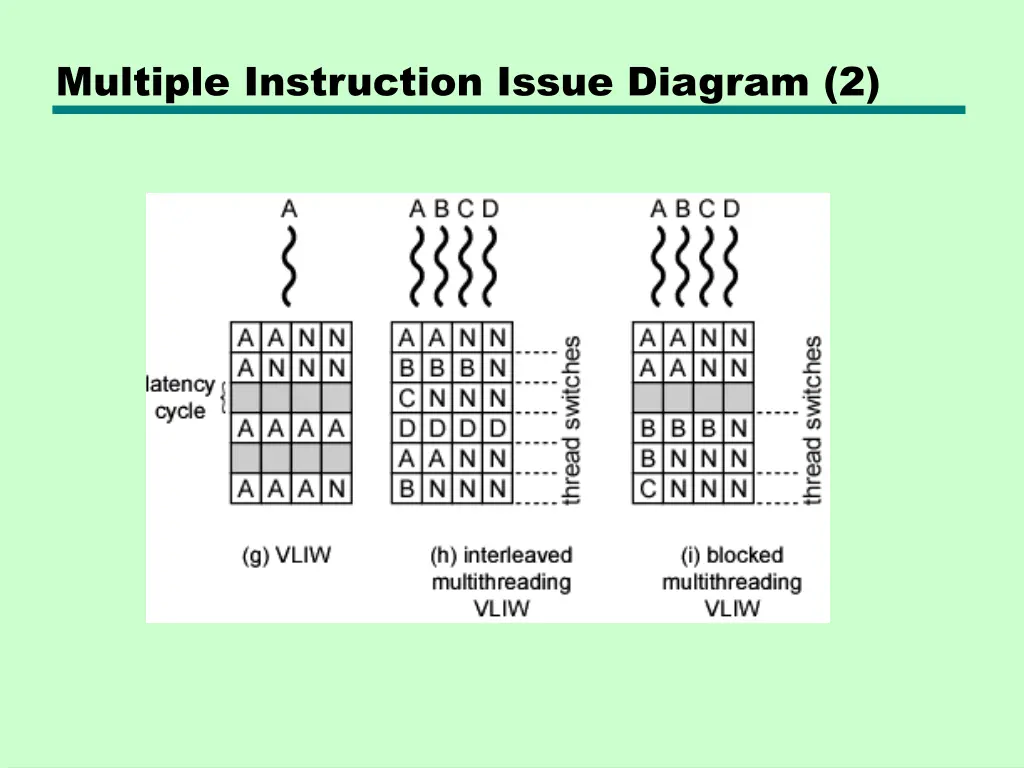 multiple instruction issue diagram 2