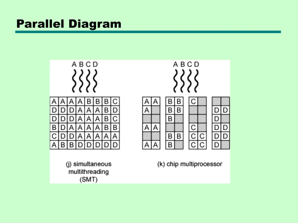 parallel diagram