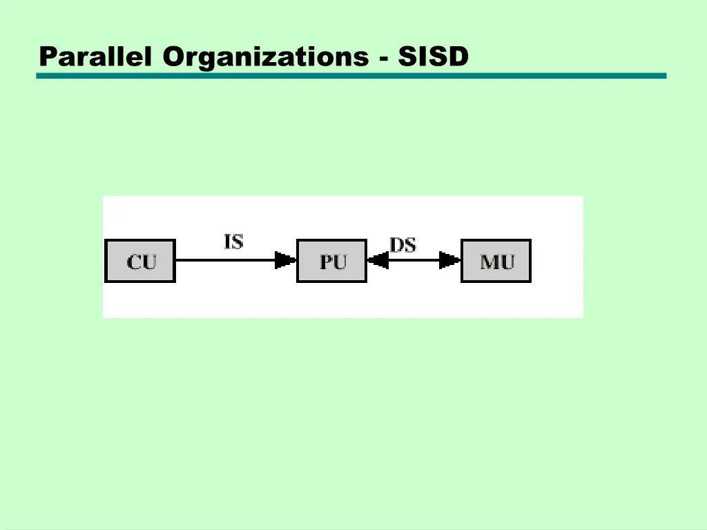 parallel organizations sisd