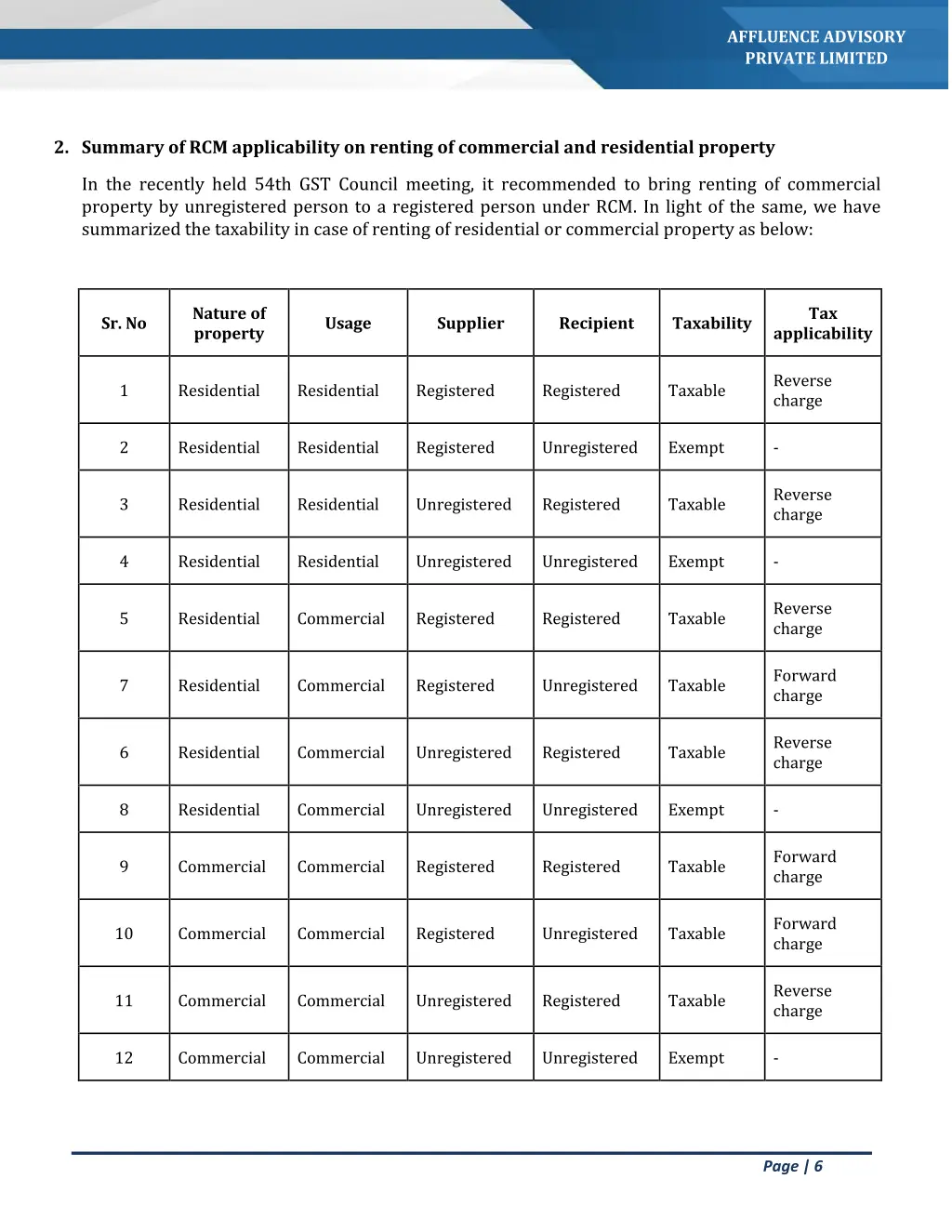 affluence advisory private limited 4