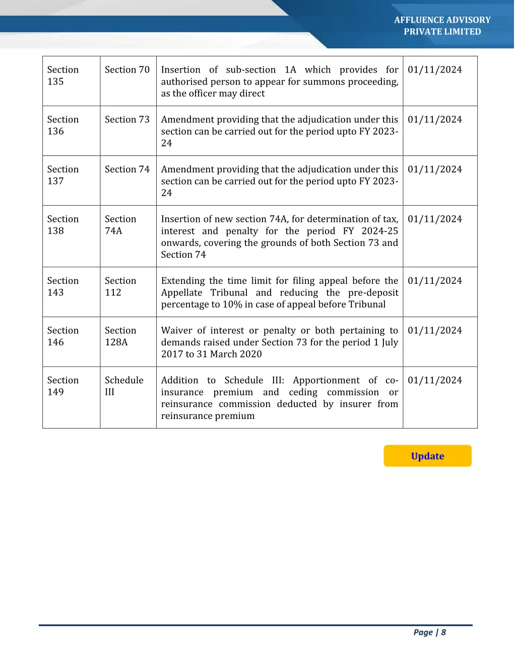 affluence advisory private limited 6