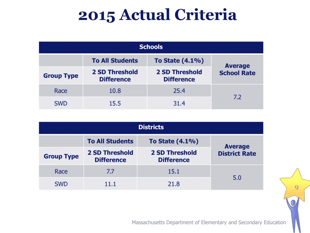 2015 actual criteria