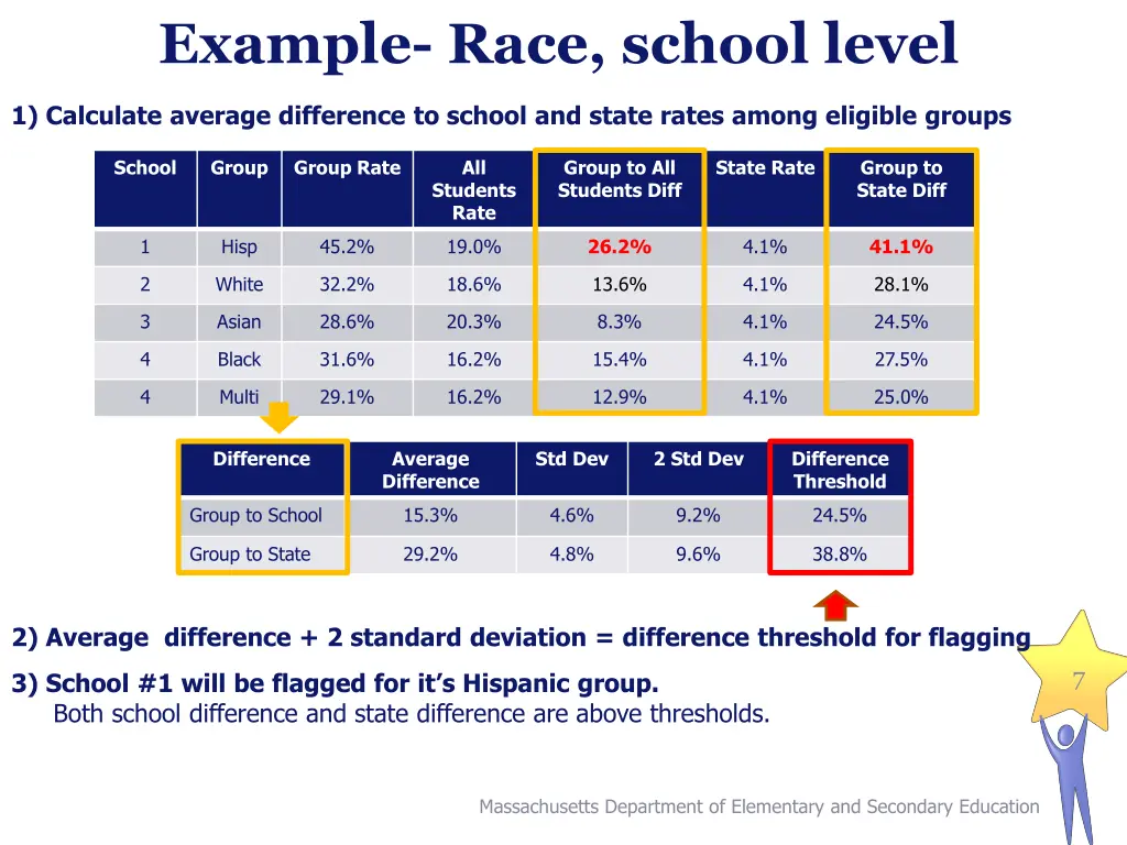 example race school level