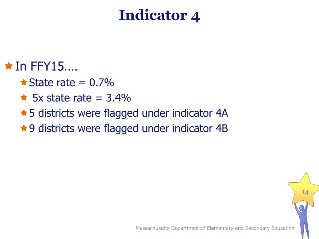 indicator 4