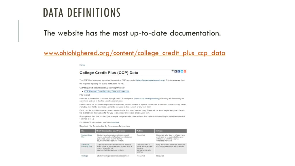 data definitions