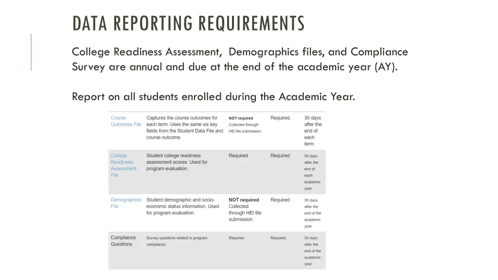 data reporting requirements 1