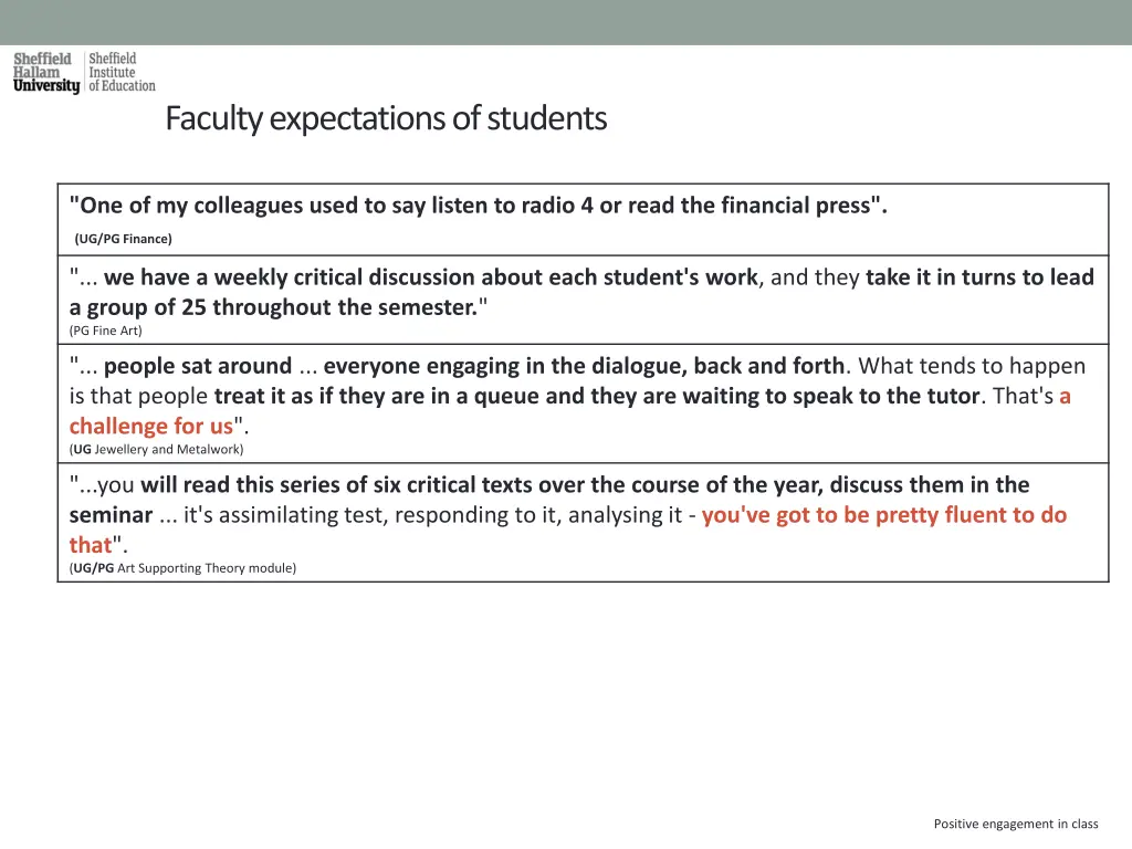 faculty expectations of students