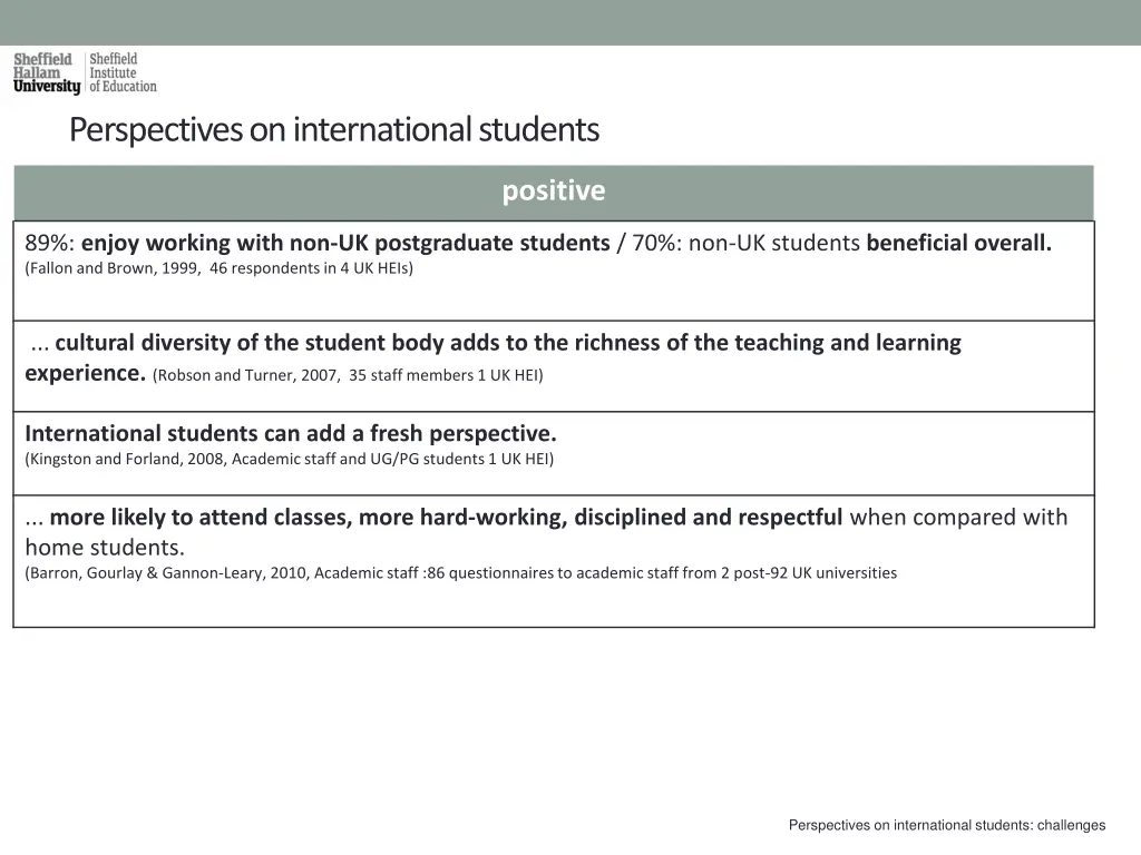 perspectives on international students