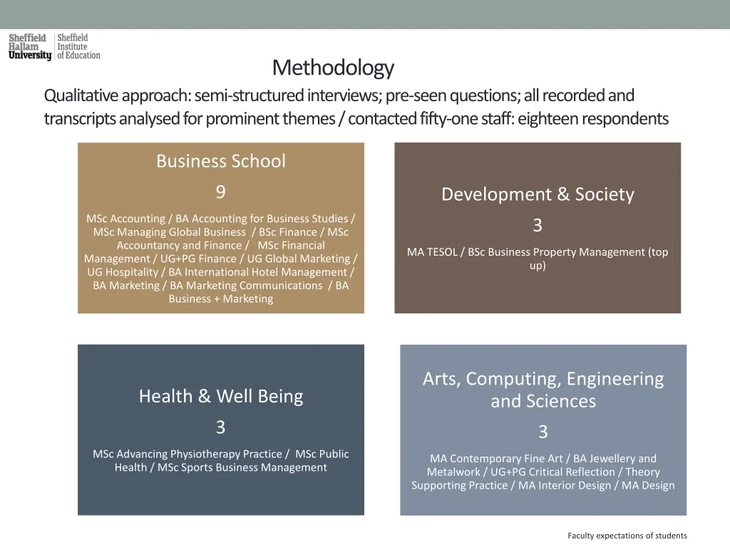 qualitative approach semi structured interviews