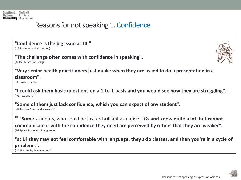 reasons for not speaking 1 confidence