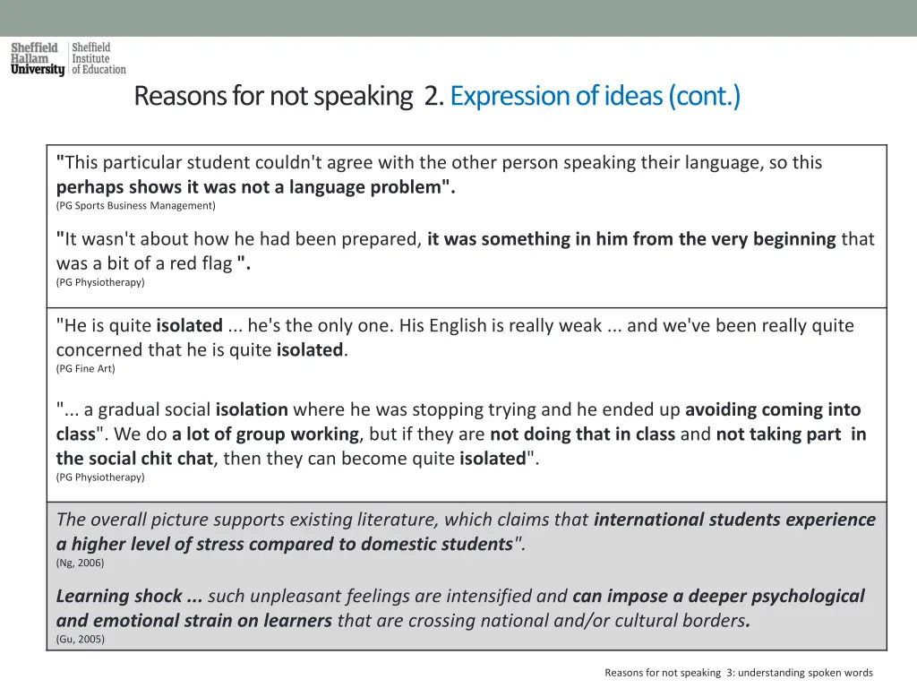 reasons for not speaking 2 expression of ideas 1