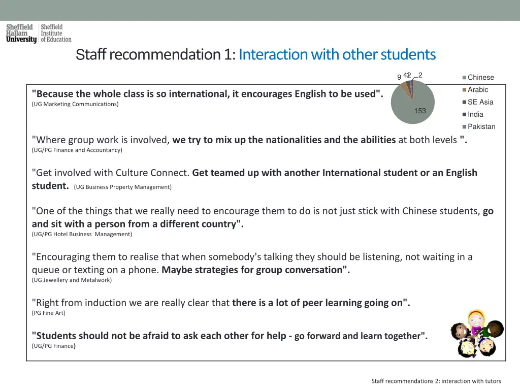 s taff recommendation 1 interaction with other