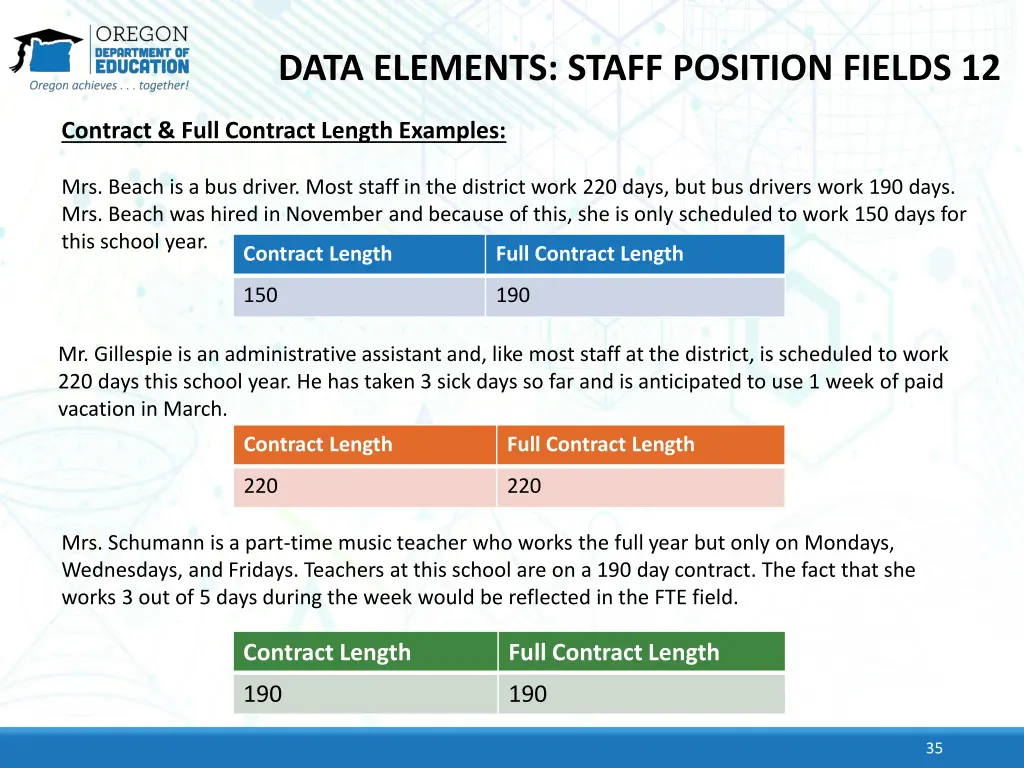 data elements staff position fields 12