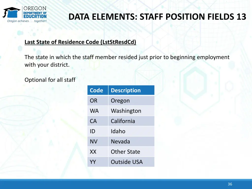 data elements staff position fields 13