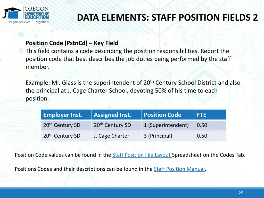 data elements staff position fields 2