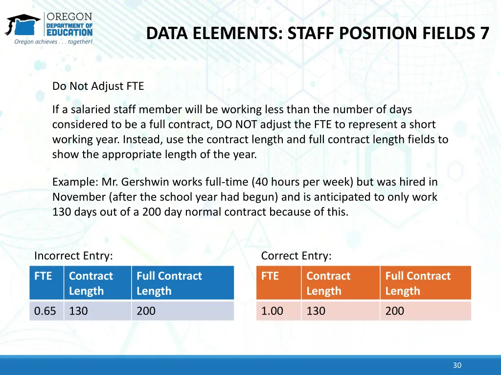 data elements staff position fields 7