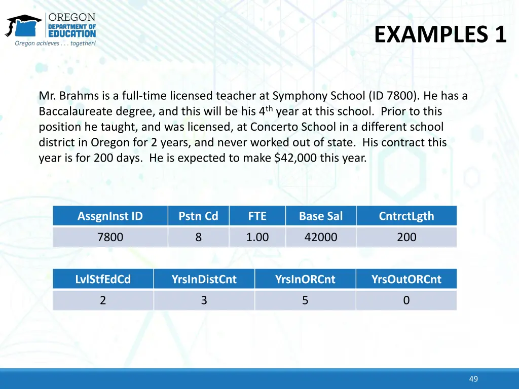 examples 1