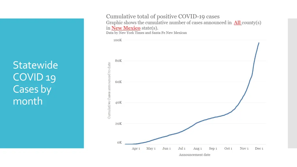 statewide covid 19 cases by month