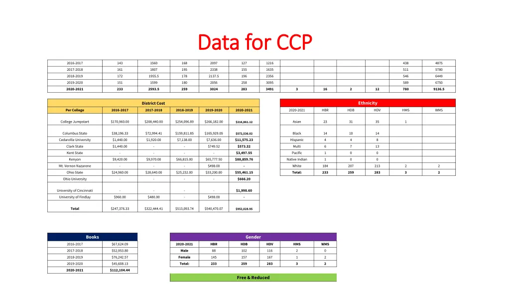 data for ccp data for ccp