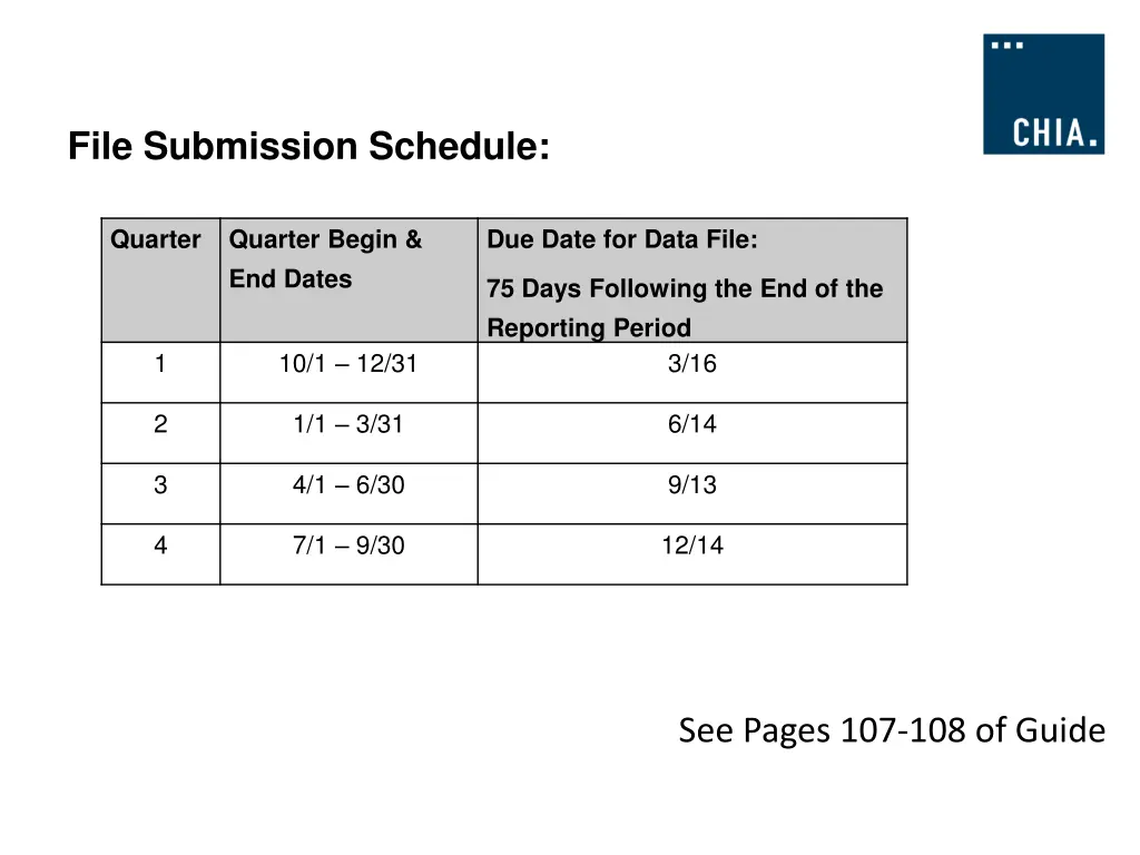 file submission schedule