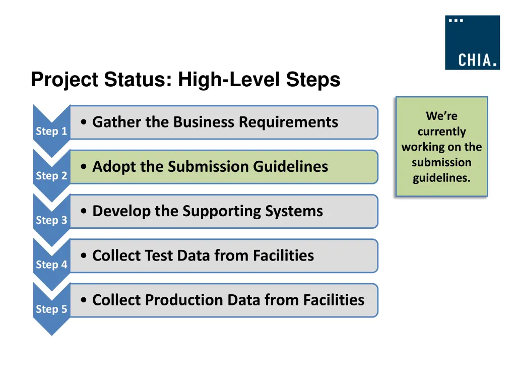 project status high level steps