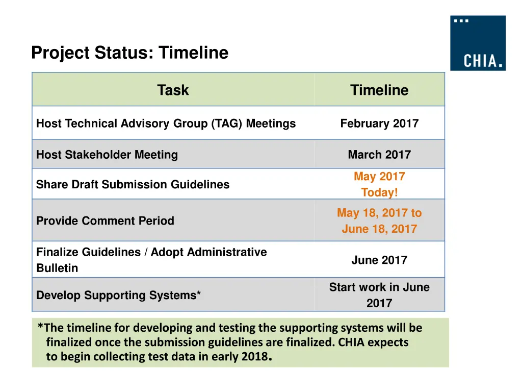 project status timeline 1