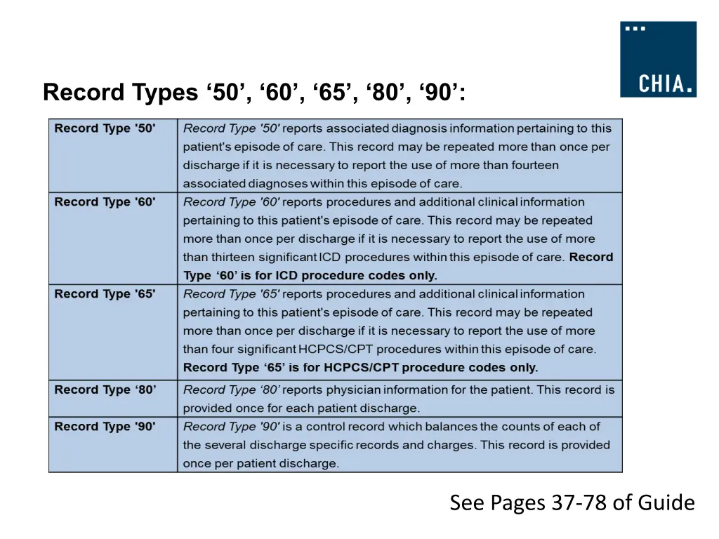 record types 50 60 65 80 90